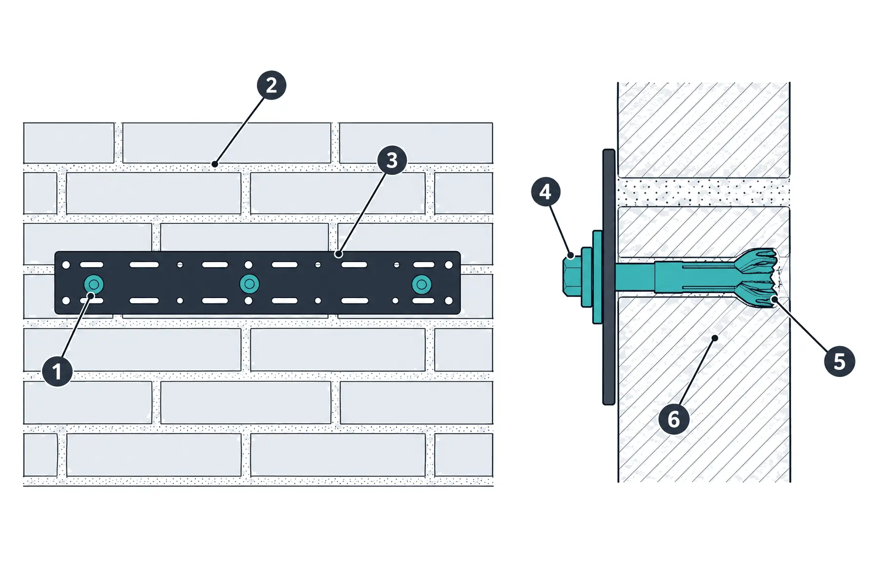 Diagram: front view of a brick wall with a TV wall plate whose anchors sit on brick faces away from the mortar joints, and an enlarged section of a sleeve anchor expanded inside a hole drilled in solid brick
