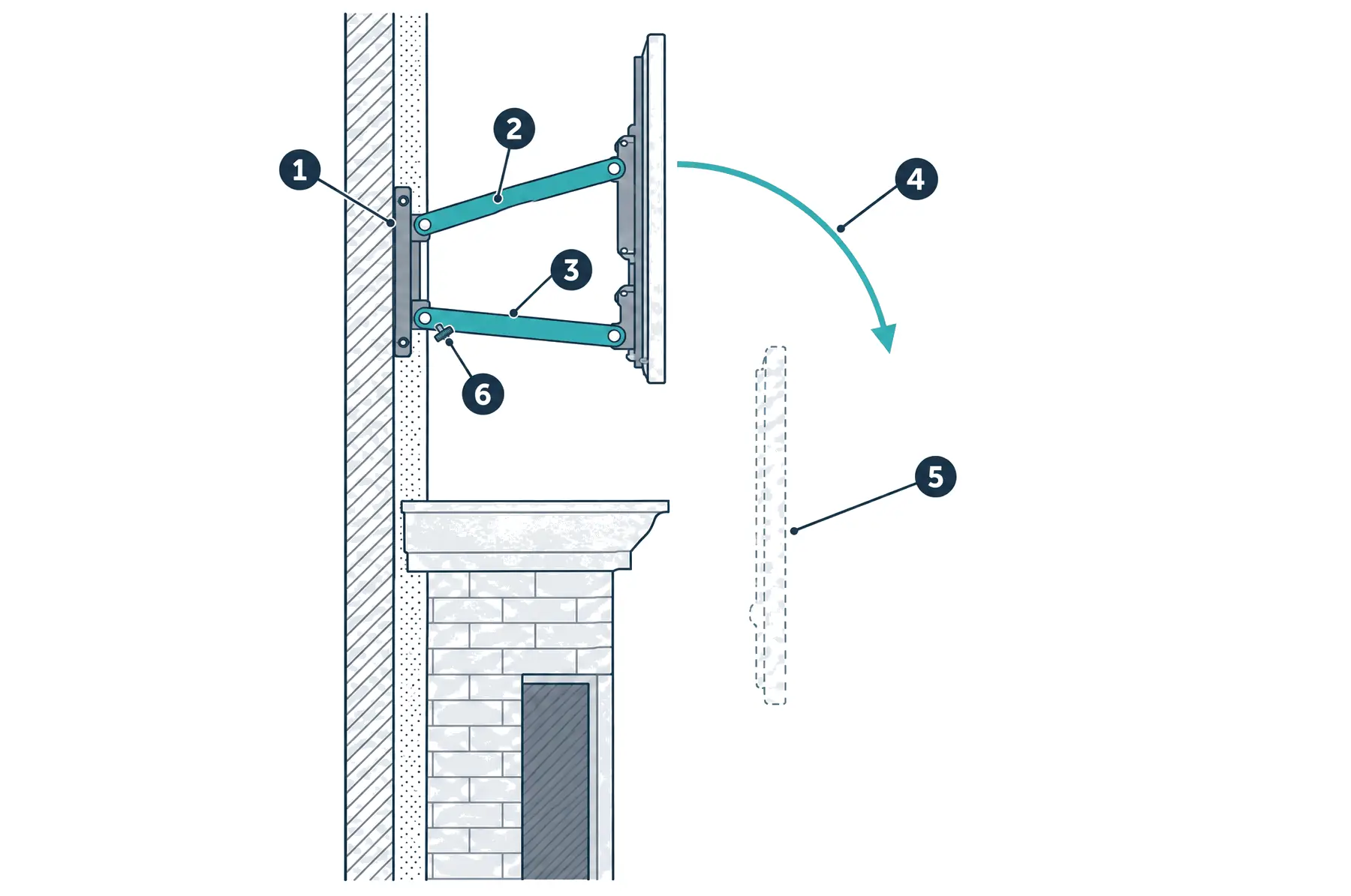 Diagram: side section of a fireplace wall with a pull-down mount — a wall plate above the mantel, two parallel arm links, the TV in its raised position and a dashed lowered position in front of the mantel, a curved arrow for the motion and an adjustable stop